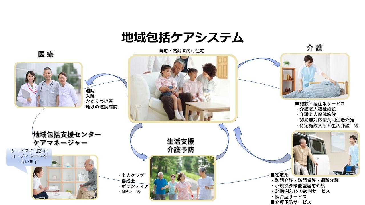地域包括,地域包括ケア,地域包括ケアシステム,ケアマネージャー