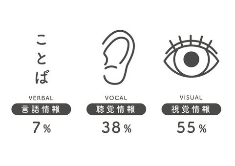 メラビアンの法則